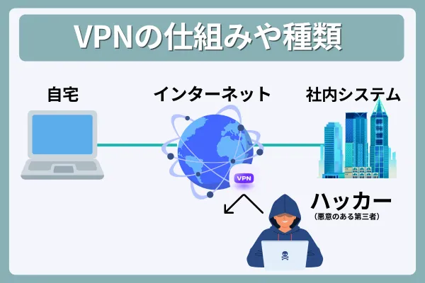 VPNの仕組み