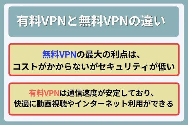 有料VPNと無料VPNの違い